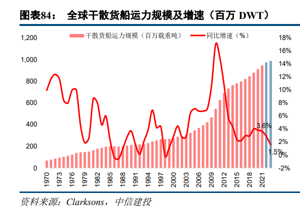 交通运输行业2023年度策略报告：从预期回到现实