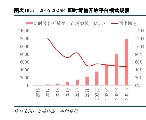 交通运输行业2023年度策略报告：从预期回到现实