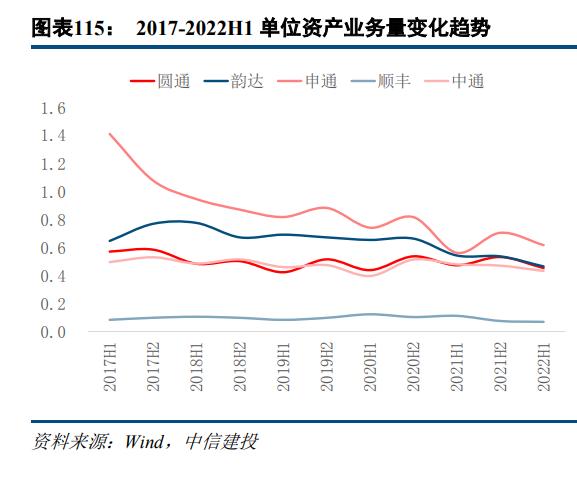 交通运输行业2023年度策略报告：从预期回到现实