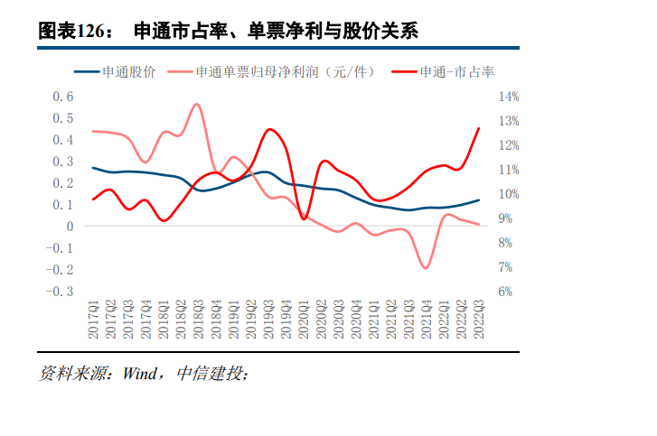 交通运输行业2023年度策略报告：从预期回到现实