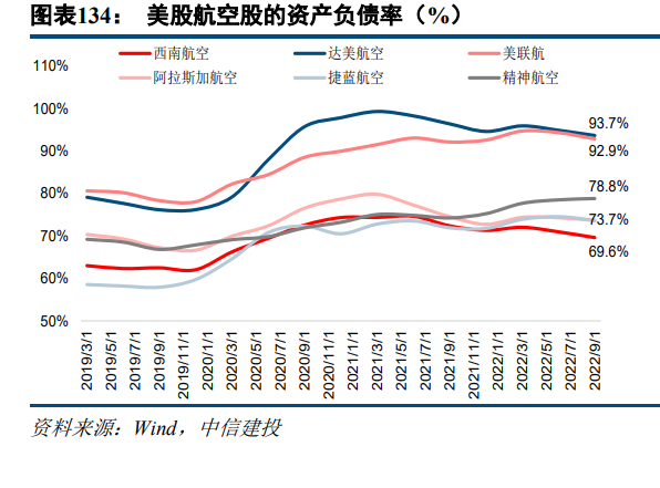 交通运输行业2023年度策略报告：从预期回到现实