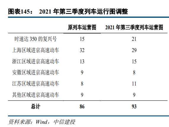 交通运输行业2023年度策略报告：从预期回到现实