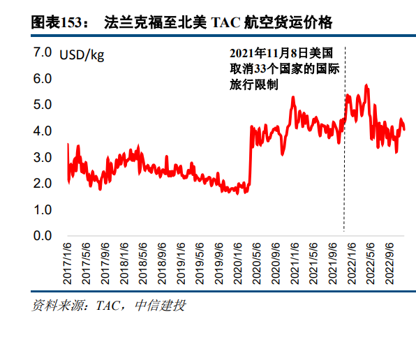 交通运输行业2023年度策略报告：从预期回到现实