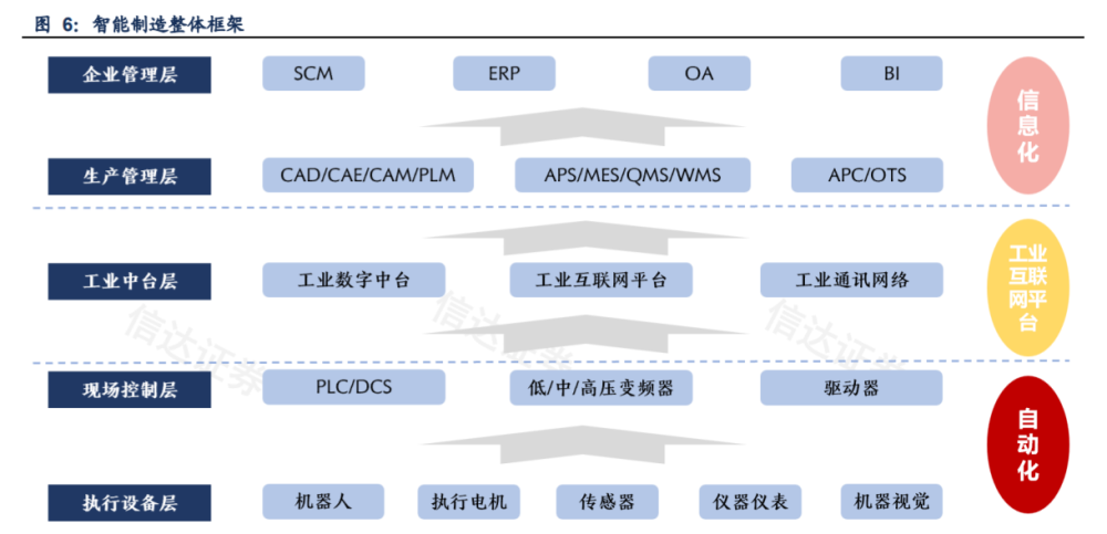 通信行业2023年策略报告：国产智造领航数字经济新时代