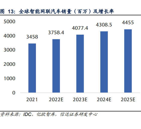 通信行业2023年策略报告：国产智造领航数字经济新时代