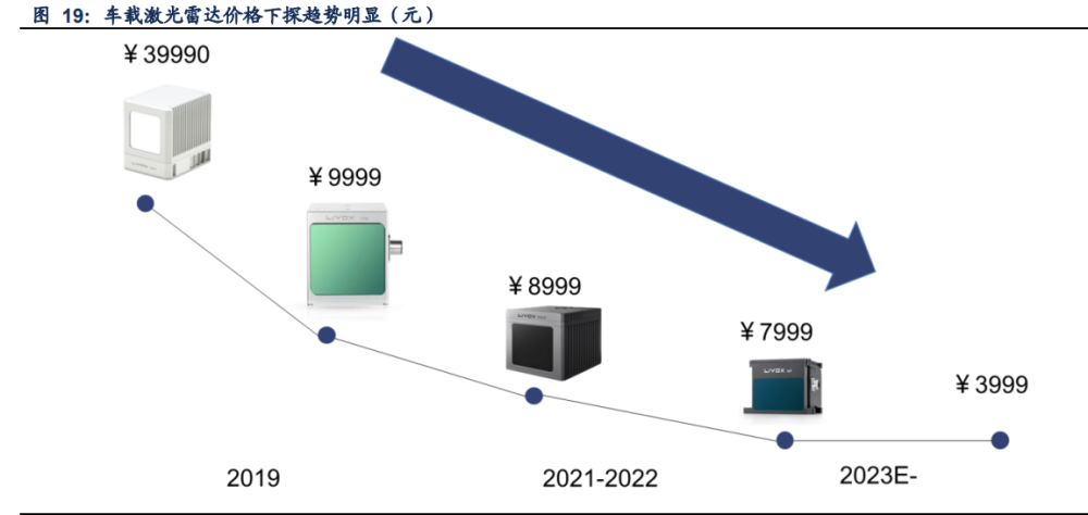 通信行业2023年策略报告：国产智造领航数字经济新时代