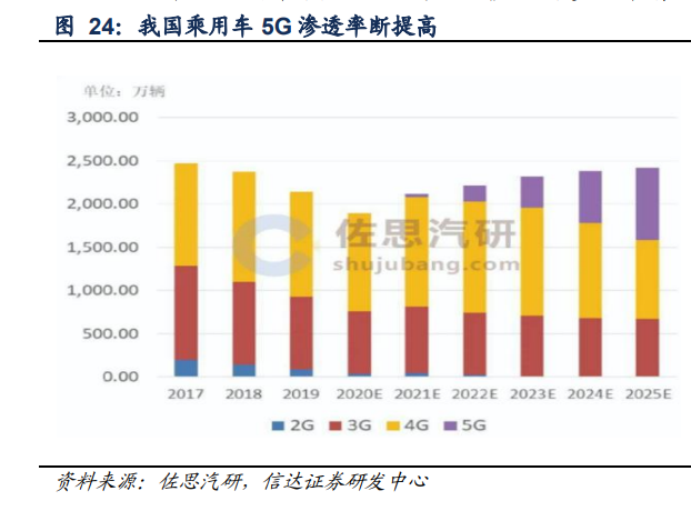 通信行业2023年策略报告：国产智造领航数字经济新时代