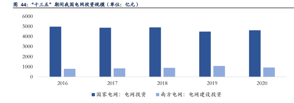 通信行业2023年策略报告：国产智造领航数字经济新时代