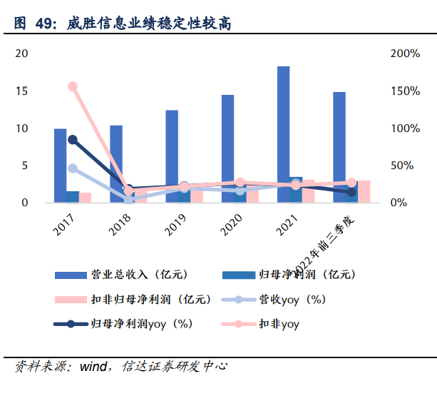 通信行业2023年策略报告：国产智造领航数字经济新时代