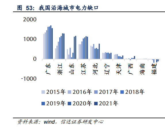 通信行业2023年策略报告：国产智造领航数字经济新时代