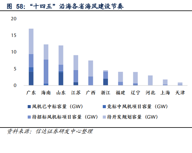 通信行业2023年策略报告：国产智造领航数字经济新时代