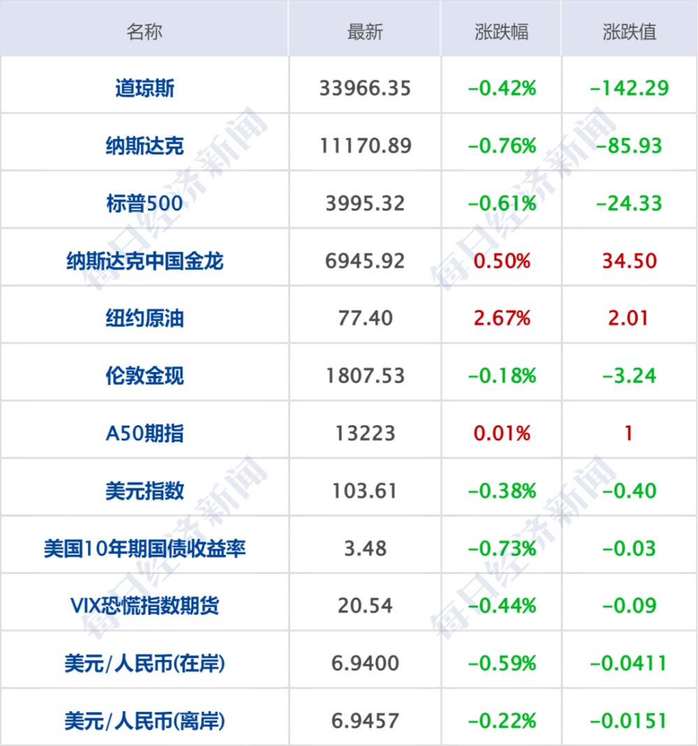 早财经｜俞敏洪：东方甄选很多主播阳了，停播三天；同事阳了自己不去上班算旷工吗？律师解答；高卫东被“双开”：沉溺赌博、多次嫖娼…