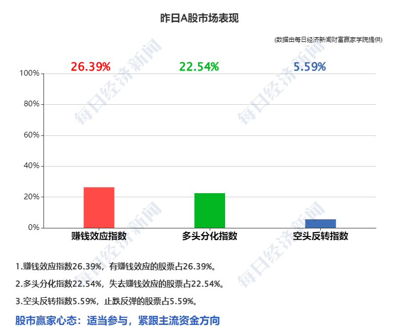 早财经｜俞敏洪：东方甄选很多主播阳了，停播三天；同事阳了自己不去上班算旷工吗？律师解答；高卫东被“双开”：沉溺赌博、多次嫖娼…