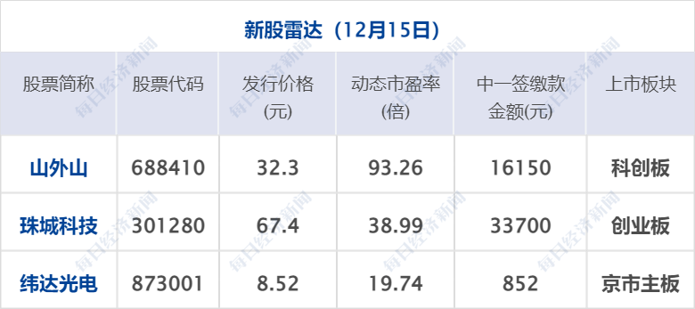 早财经｜俞敏洪：东方甄选很多主播阳了，停播三天；同事阳了自己不去上班算旷工吗？律师解答；高卫东被“双开”：沉溺赌博、多次嫖娼…