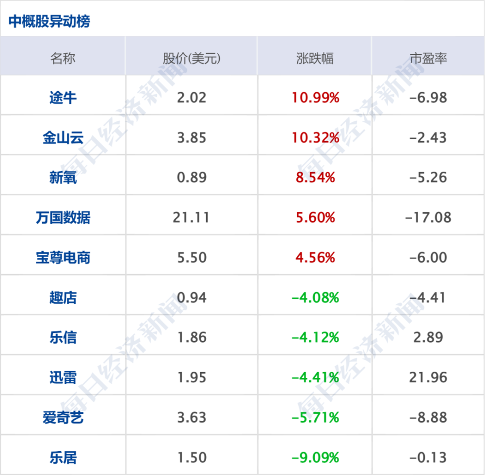 早财经｜俞敏洪：东方甄选很多主播阳了，停播三天；同事阳了自己不去上班算旷工吗？律师解答；高卫东被“双开”：沉溺赌博、多次嫖娼…