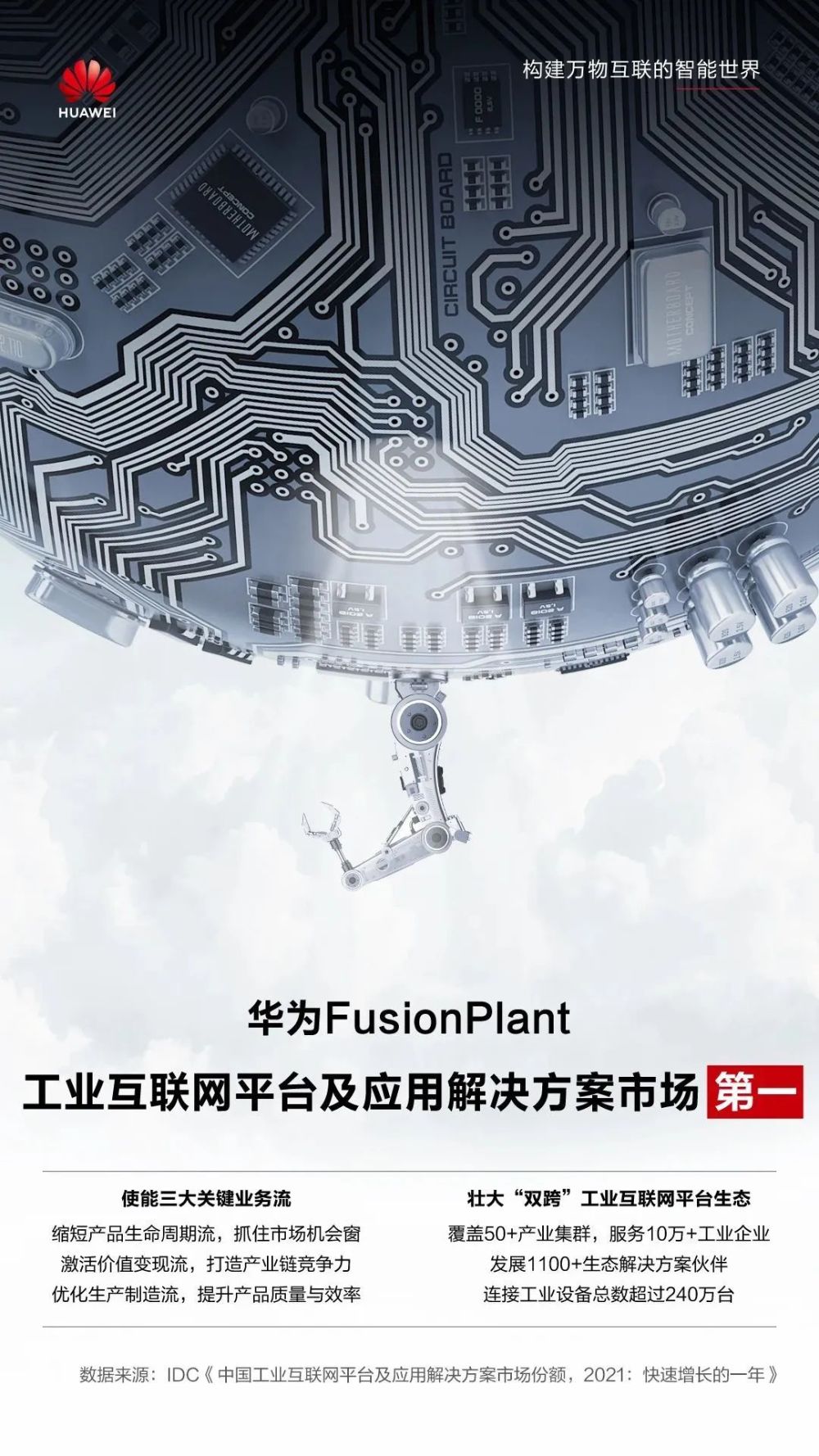 双第一！华为 FusionPlant 为工业企业打造高质量发展的数字底座