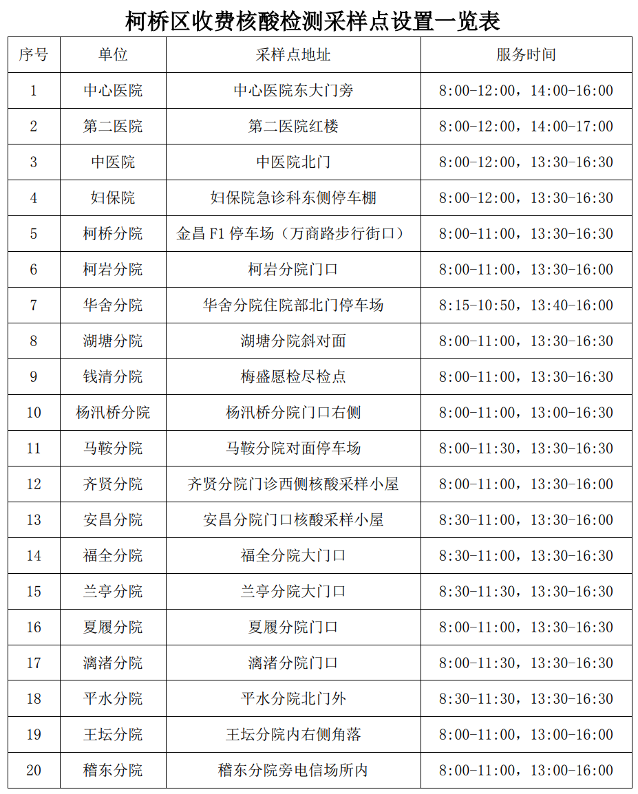 今日起，柯桥区提供有偿单管核酸检测，检测点和检测费用，我们帮你打听到啦！