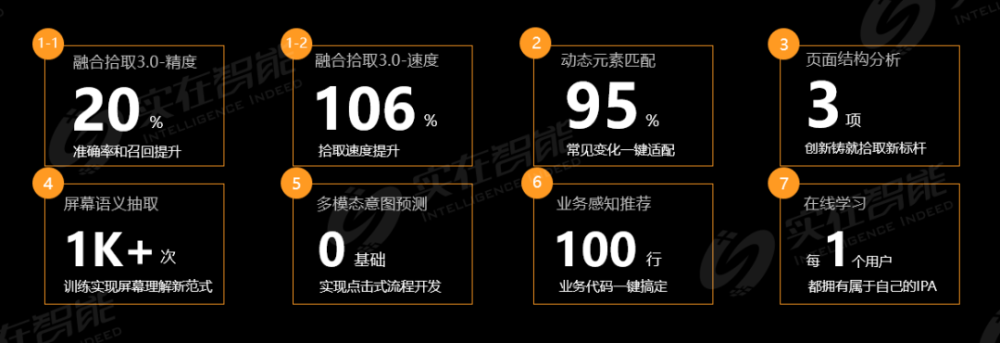 实在IPA全新模式上手体验，重新定义“RPA人人可用”