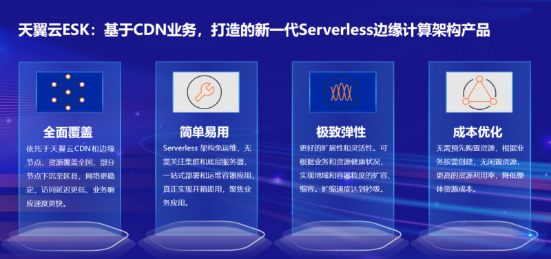 天翼云Serverless边缘容器 为云上创新开启加速度