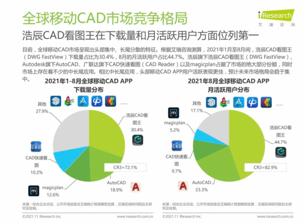 深耕三十年终成CAD隐形冠军，这家工业软件企业凭什么？