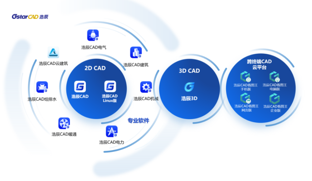 深耕三十年终成CAD隐形冠军，这家工业软件企业凭什么？