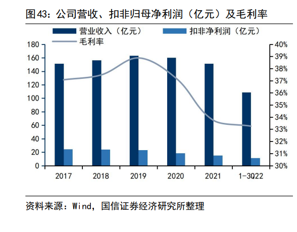 功率半导体行业研究：新能源引发行业变革，Fabless与IDM齐头并进