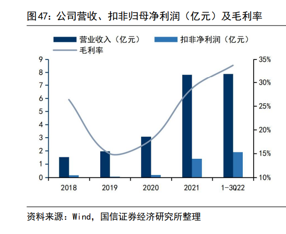 功率半导体行业研究：新能源引发行业变革，Fabless与IDM齐头并进