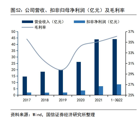 功率半导体行业研究：新能源引发行业变革，Fabless与IDM齐头并进