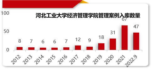 善作善成展形象，敢想敢为育新人｜廊坊分校与经济管理学院风采展｜＃非凡十年?河工发展＃河工网络接力