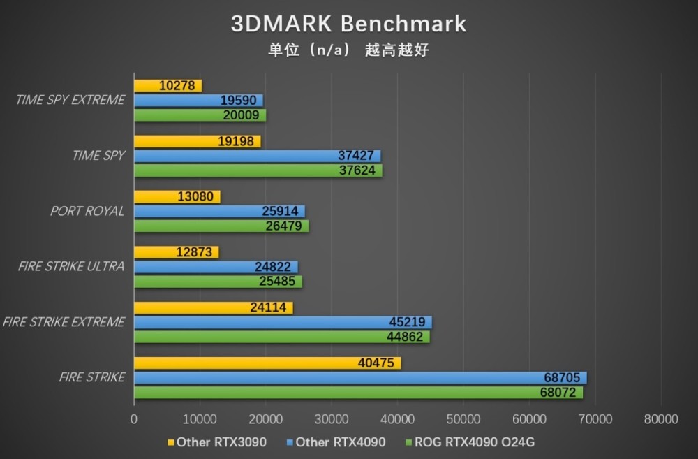 永信此眼 信仰之力 ROG RTX4090 O24G显卡评测