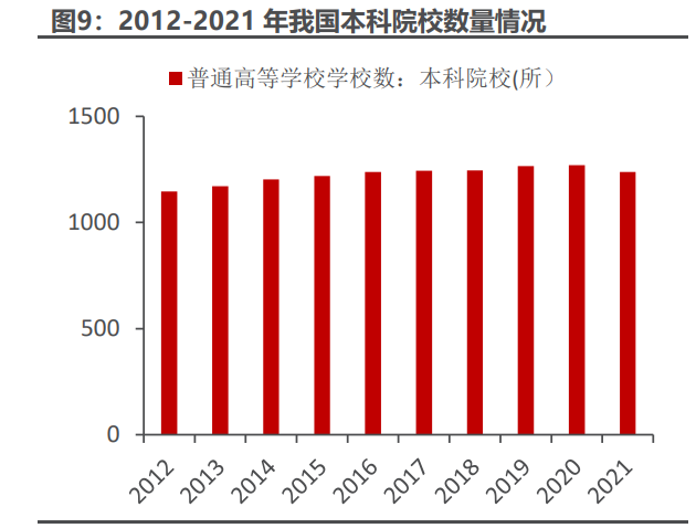 教育信息化行业专题报告：政策引领新周期，底部反转趋势确立