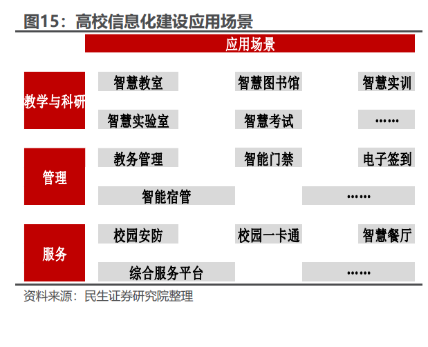 教育信息化行业专题报告：政策引领新周期，底部反转趋势确立