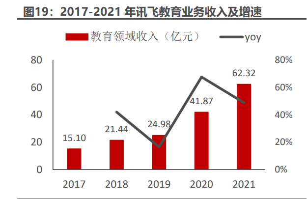 教育信息化行业专题报告：政策引领新周期，底部反转趋势确立