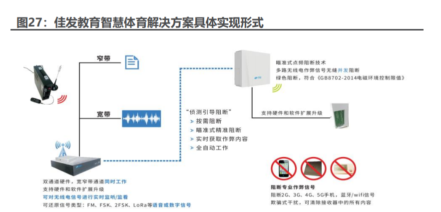 教育信息化行业专题报告：政策引领新周期，底部反转趋势确立