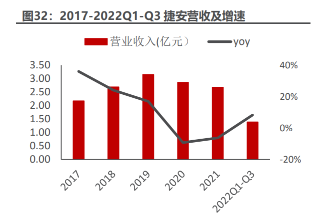 教育信息化行业专题报告：政策引领新周期，底部反转趋势确立