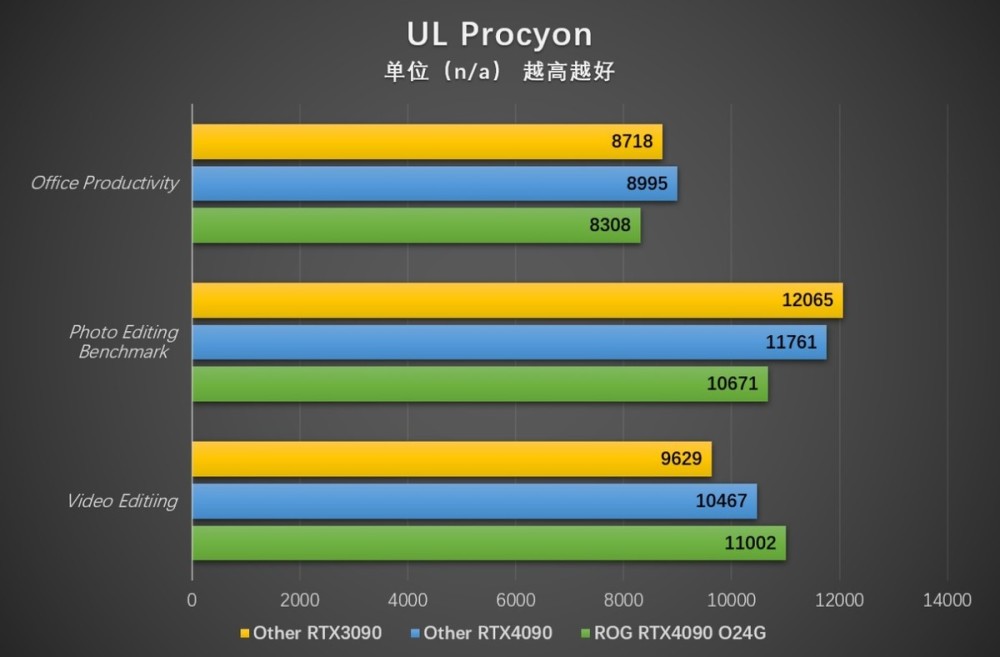 永信此眼 信仰之力 ROG RTX4090 O24G显卡评测