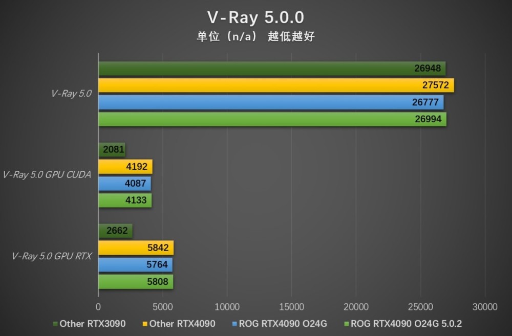 永信此眼 信仰之力 ROG RTX4090 O24G显卡评测