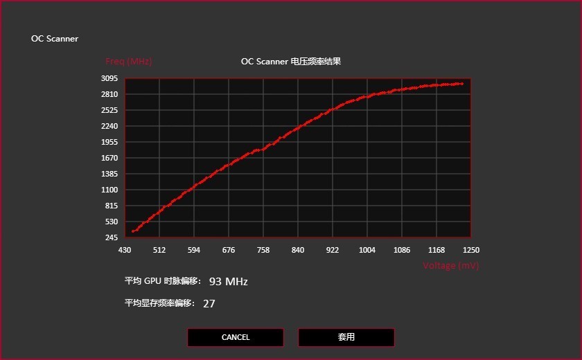 永信此眼 信仰之力 ROG RTX4090 O24G显卡评测