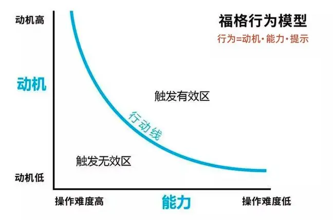 闹钟提醒喝水、锁屏工作，自律软件渡人能渡己吗？