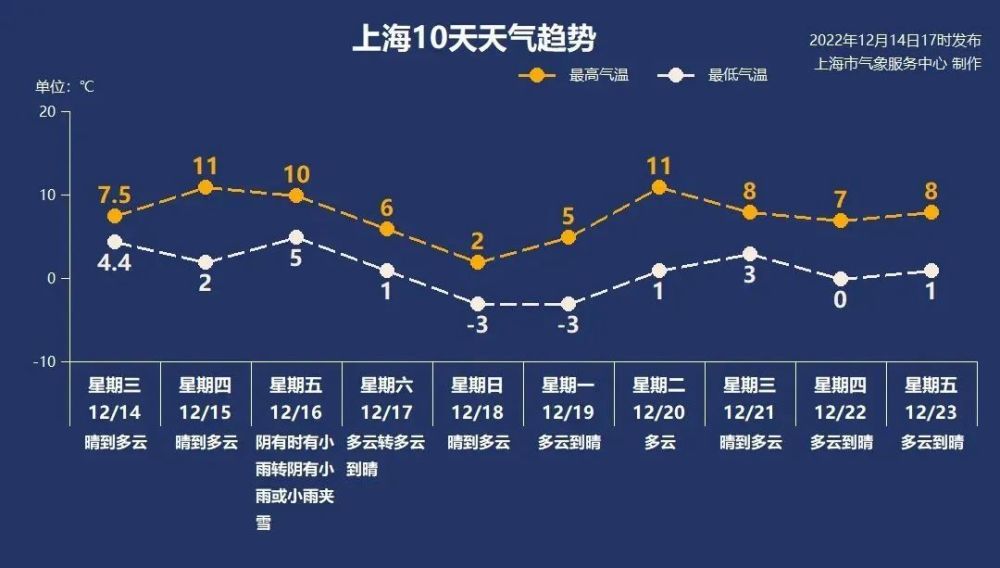 12月15日·上海要闻及抗击肺炎快报