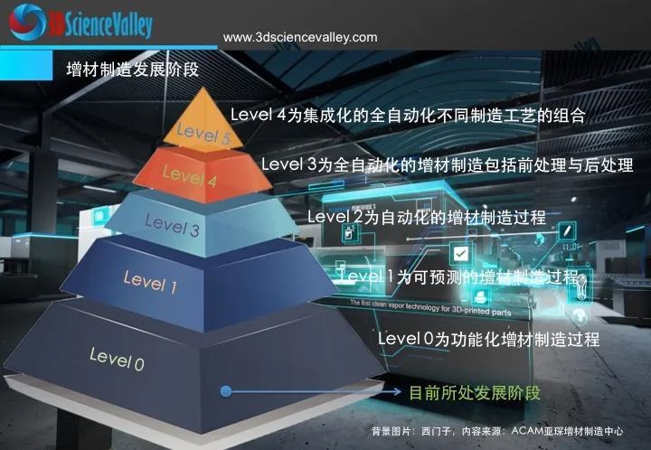 透过Rivelin自动化支撑去除和精加工的核心技术，洞悉3D打印后处理环节的智能化