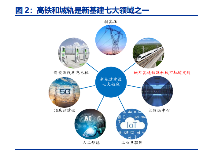 轨交设备行业研究：疫后复苏叠加更新周期，列控系统迎来业绩释放