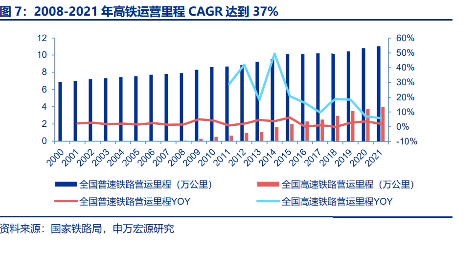 轨交设备行业研究：疫后复苏叠加更新周期，列控系统迎来业绩释放