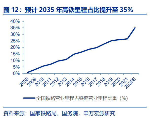 轨交设备行业研究：疫后复苏叠加更新周期，列控系统迎来业绩释放