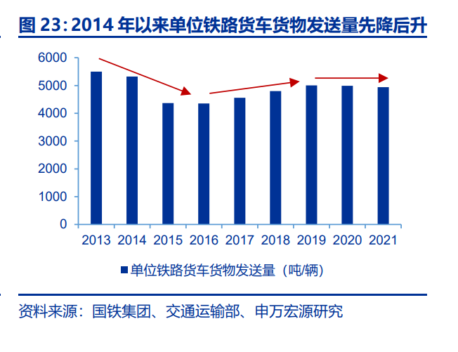 轨交设备行业研究：疫后复苏叠加更新周期，列控系统迎来业绩释放