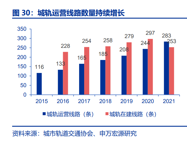 轨交设备行业研究：疫后复苏叠加更新周期，列控系统迎来业绩释放