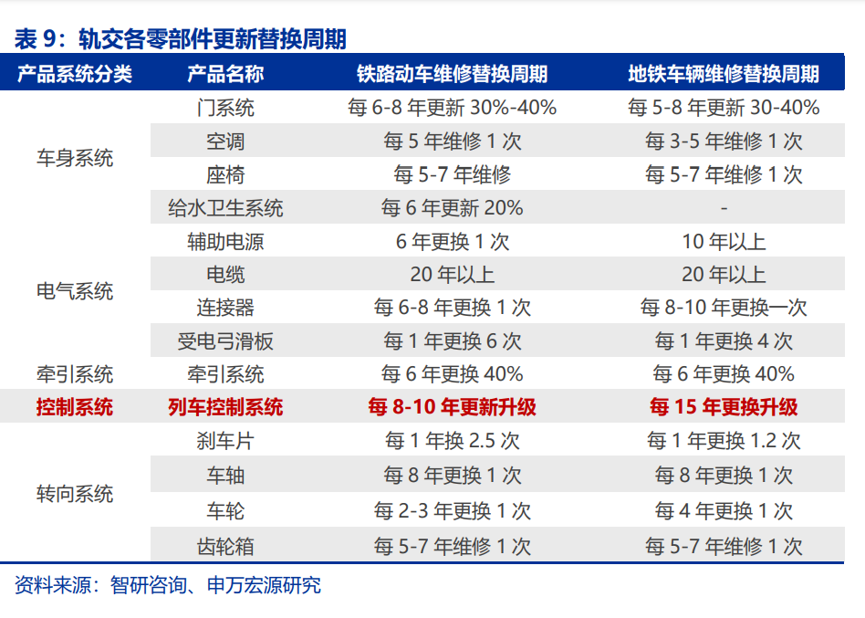 轨交设备行业研究：疫后复苏叠加更新周期，列控系统迎来业绩释放