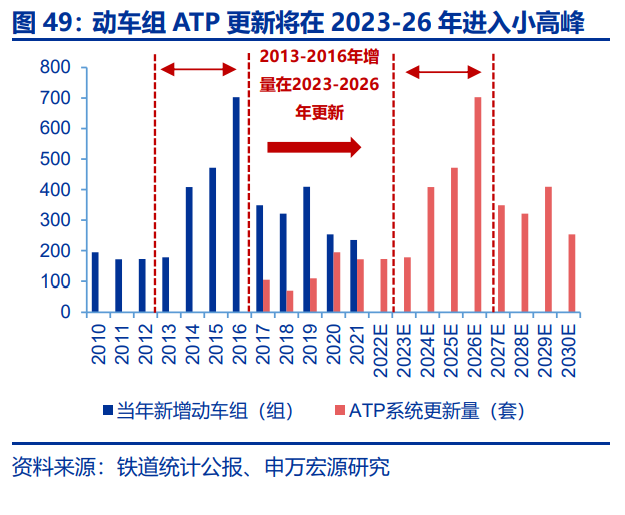 轨交设备行业研究：疫后复苏叠加更新周期，列控系统迎来业绩释放