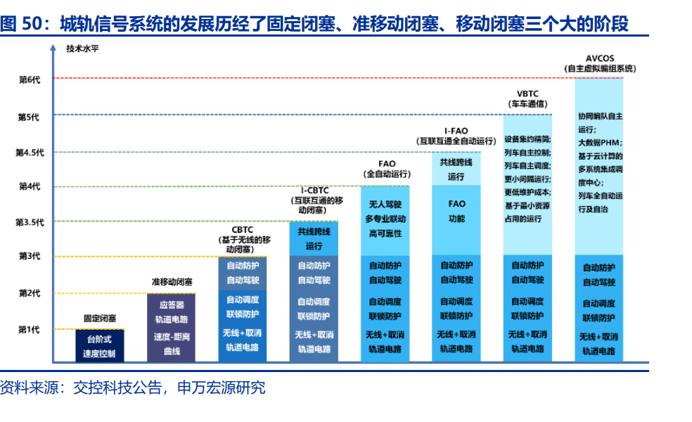 轨交设备行业研究：疫后复苏叠加更新周期，列控系统迎来业绩释放