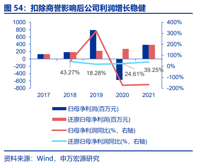 轨交设备行业研究：疫后复苏叠加更新周期，列控系统迎来业绩释放